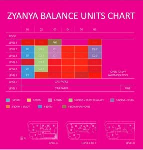 Zyanya-Condo-Balance-Units-Chart-100223